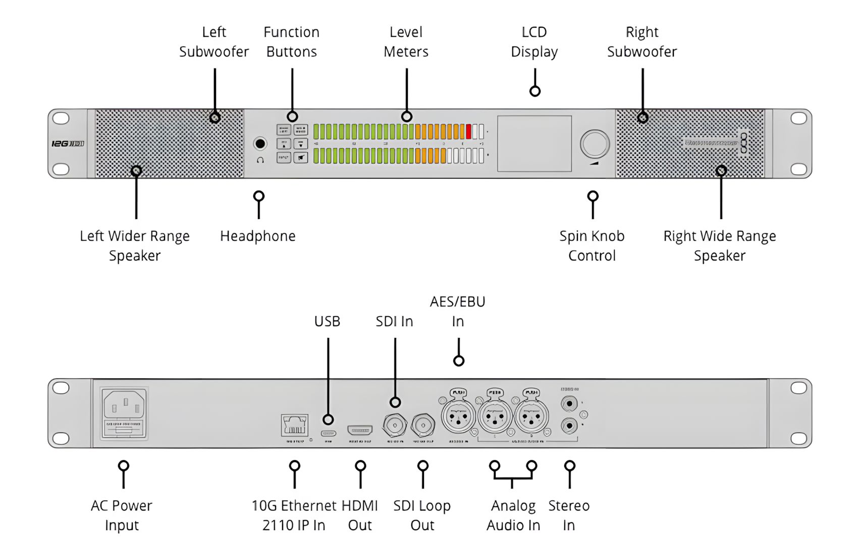 Audio 12G G3 for Monitoring